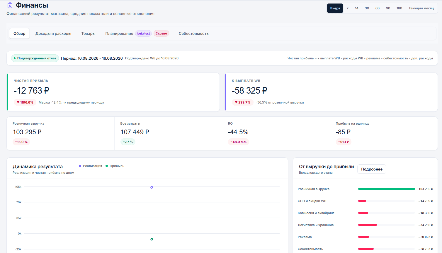 Финансы в KantoraData, обезличенные демонстрационные данные